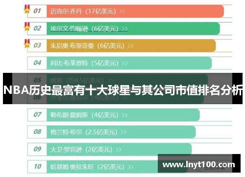 NBA历史最富有十大球星与其公司市值排名分析